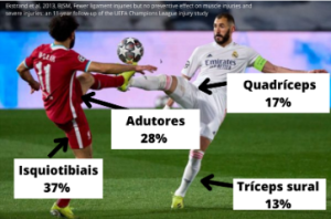 Lesões musculares