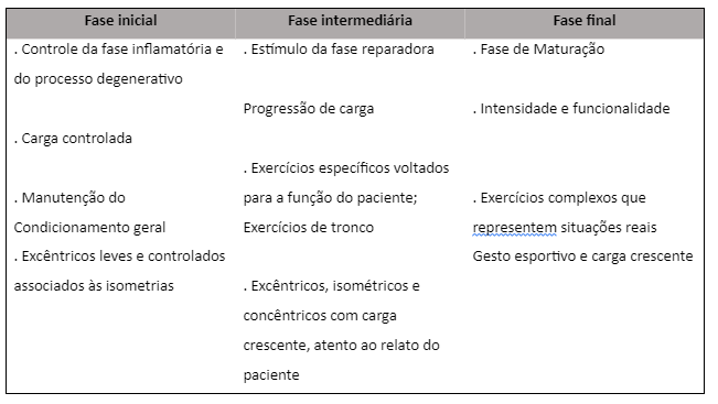 Lesões musculares