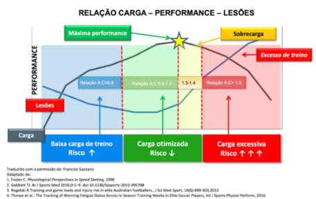 Lesões Musculares