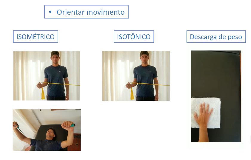 Figura 27. Orientar movimentos isométricos, isotônicos e de descarga de peso. Fonte: Arquivo da própria autora.