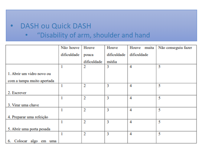Figura 29. Questionário DASH em Português. Fonte: Orfale et al, 2005.