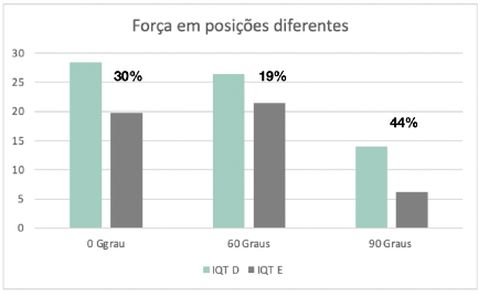 Lesões Musculares