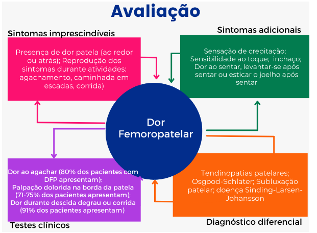 Imagem 3: Representação do sistema trigeminovascular