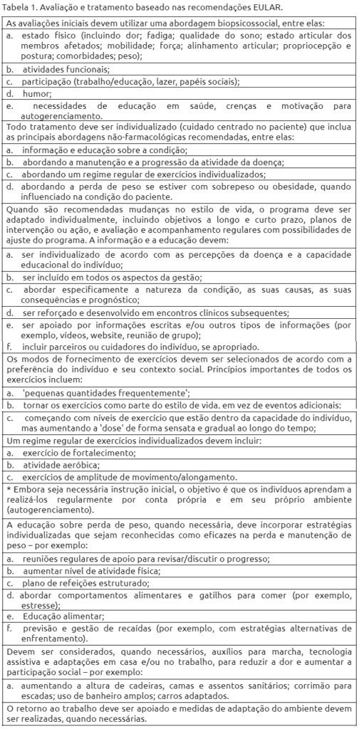 Tabela Doenças Reumáticas